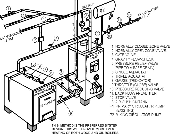 Diagram Timberline Hydronic Heating System Diagram Wood Stove